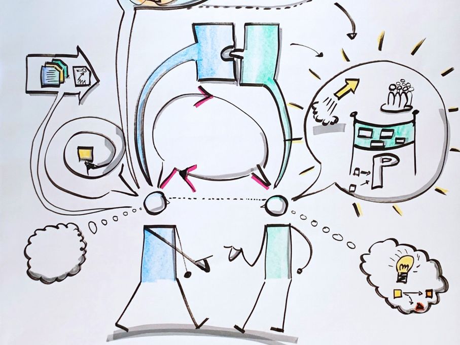 5-Tages-Führungsseminar 2023